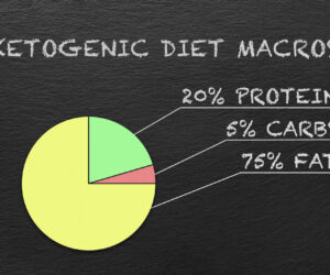 Friday Food Hack - Is a Keto Diet Right for You?